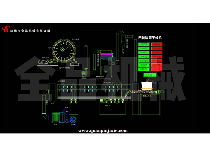 回轉(zhuǎn)滾筒干燥機(jī)