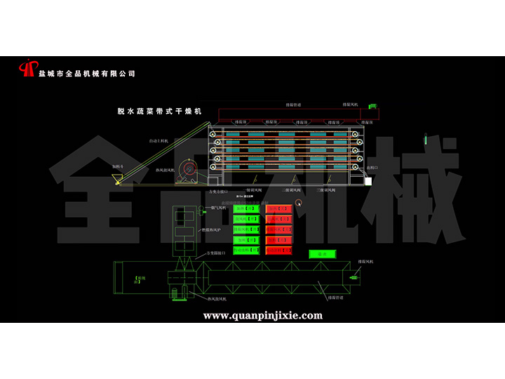 脫水蔬菜干燥機